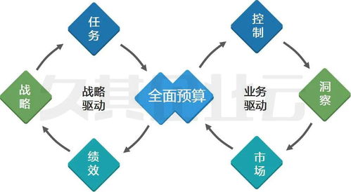 新格局 新动能 新管理 久其新一代全面预算产品很硬核