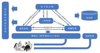 引领企业IT服务升级 如何踏上ITIL运维管理之路