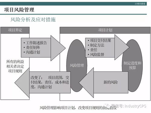 企业构建高效管理信息系统的方法论